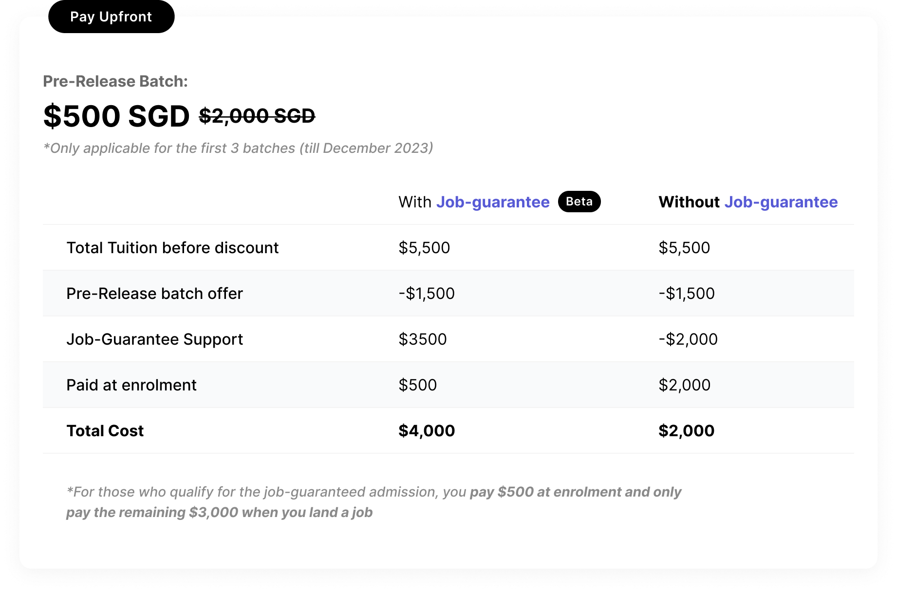 Singapore Tech Sales Courses